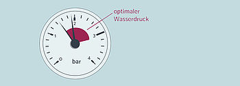 Ihre Heizung verliert Wasser? Daran kann es liegen Grafik Heizung verliert Wasser: Optimaler Druckbereich in Manometer