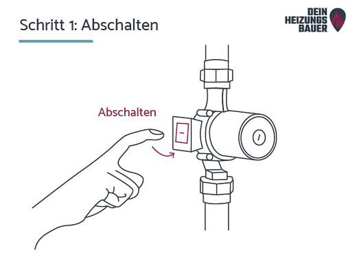 Heizung entlüften: Schritt 1 Abschalten