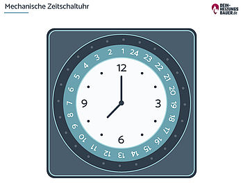 Zeitschaltuhr an der Heizung Zeitschaltuhr an der Heizung: Mechanische Zeitschaltuhr