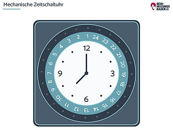 Zeitschaltuhr an der Heizung Zeitschaltuhr an der Heizung: Mechanische Zeitschaltuhr