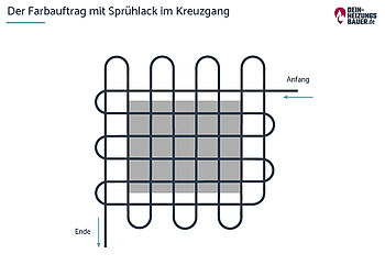 Heizkoerper rostet: Farbauftrag im Kreuzgang