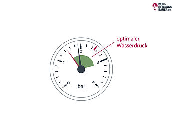 Heizung Druck schwankt: Manometer Grafik