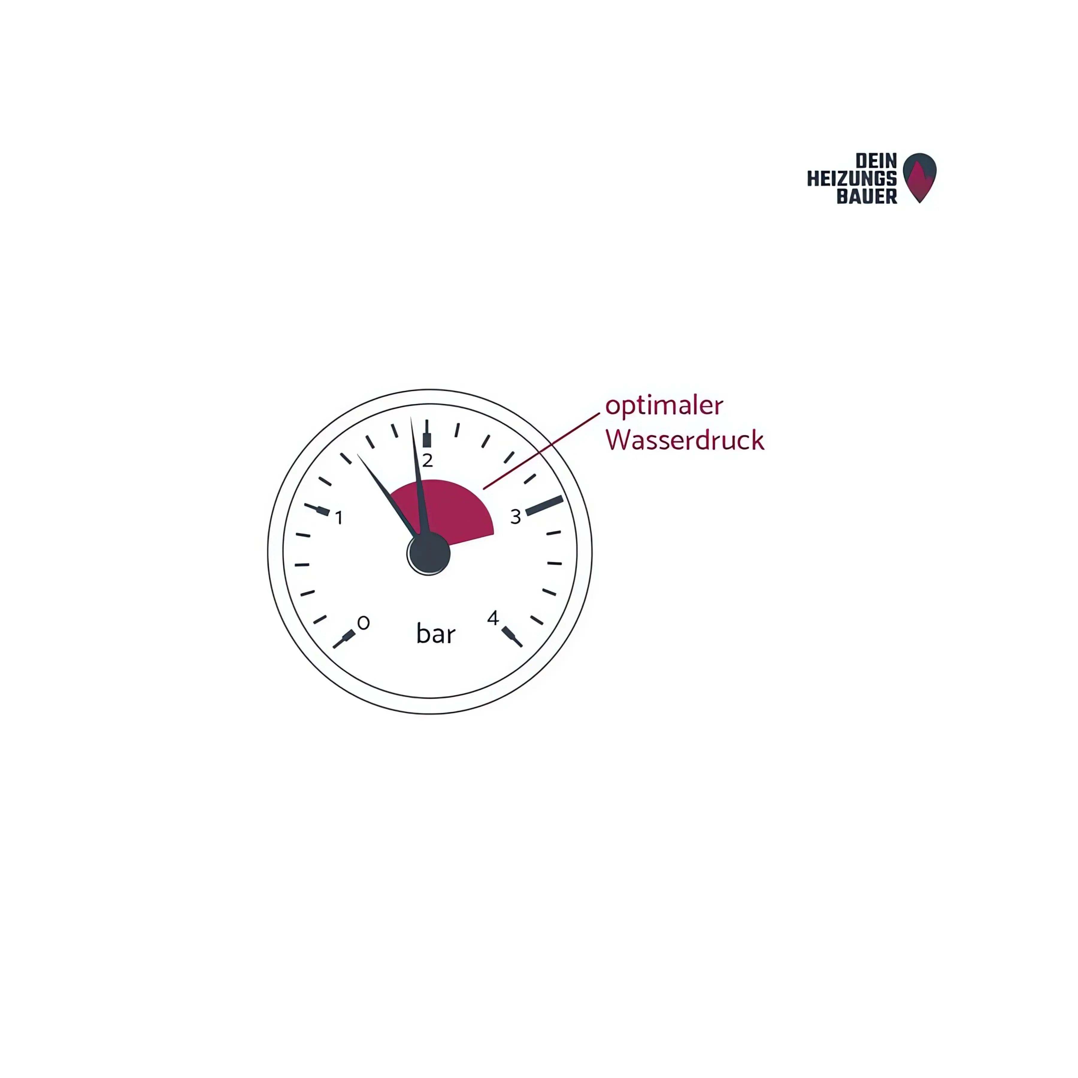 wie oft schottisch Übermäßig heizung verliert viel wasser Rand doppelt