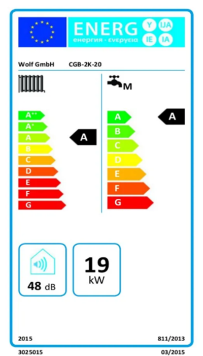 Energieeffizienz-Label: Beispiel