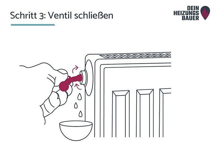 Heizung entlüften: Schritt 3 Ventil schließen