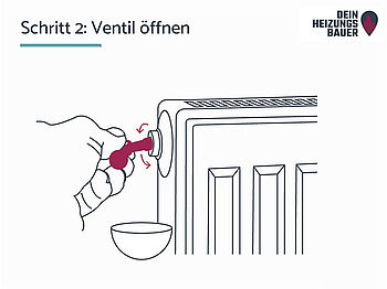 Anleitung Heizkörper Entlüften Grafik: Schritt 2 Ventil öffnen