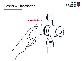 Anleitung Heizkörper Entlüften Grafik: Schritt 4 einschalten