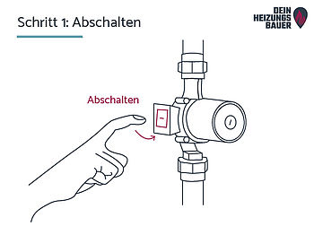 Anleitung Heizkörper Entlüften Grafik: Schritt 1 Abschalten