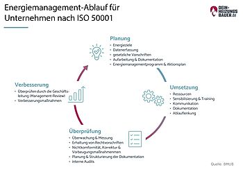 Energiemanagement für Unternehmen Grafik