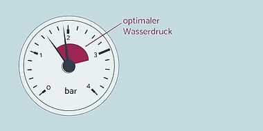 Wie liest man diese mechanische Füllstandsanzeige ab? Was zeigt der rote /  schwarze Zeiger an? (Heizung)