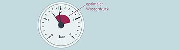 Heizung verliert Wasser: Manometer