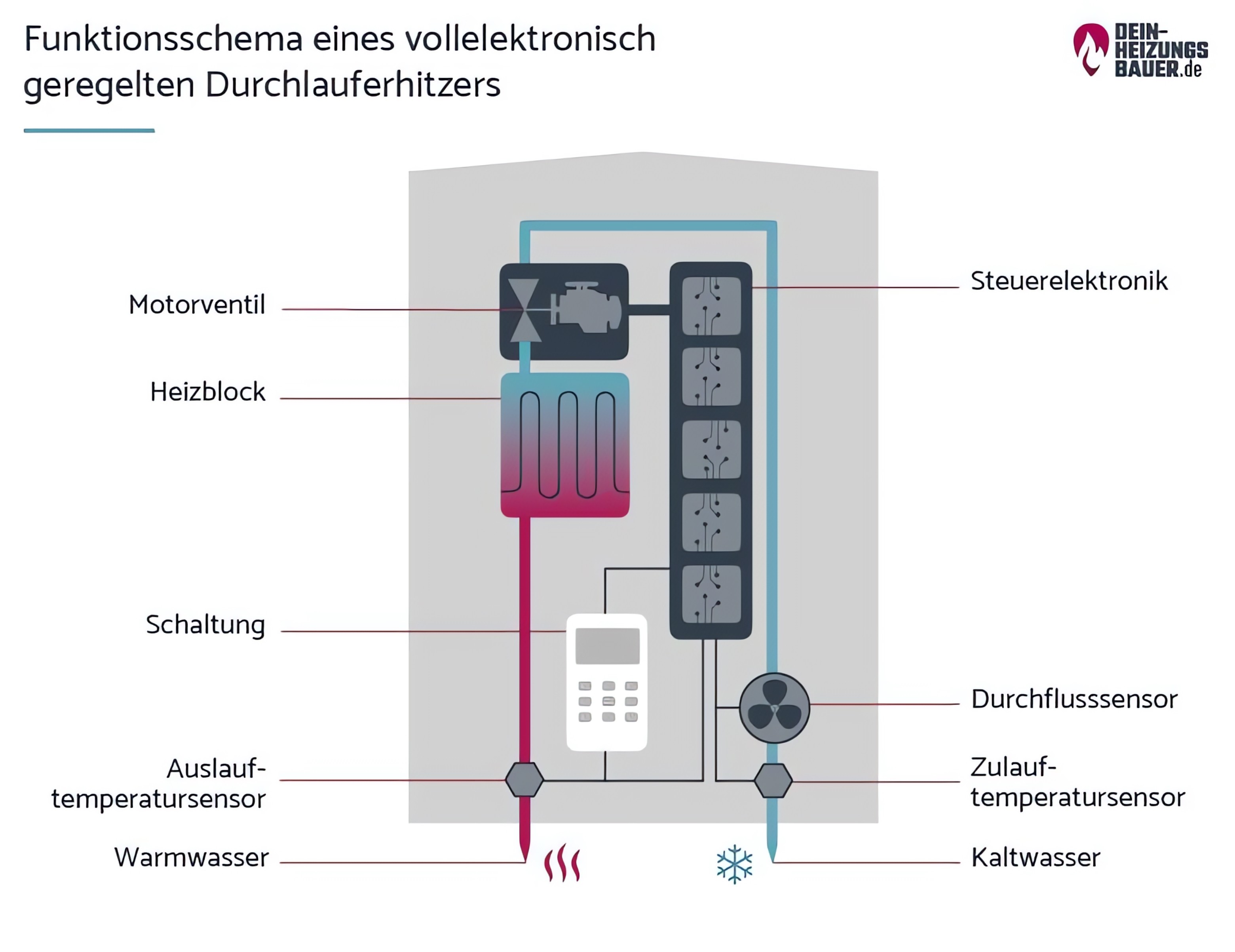 Ein Elektr Bauteil Kw