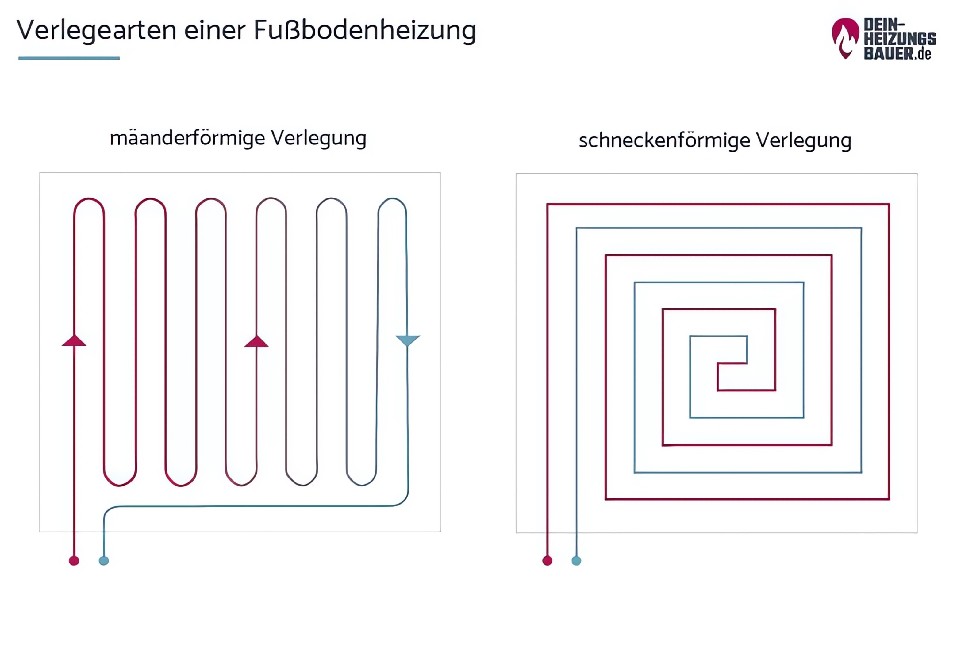 Ihre Fußbodenheizung wird nicht warm, was tun?