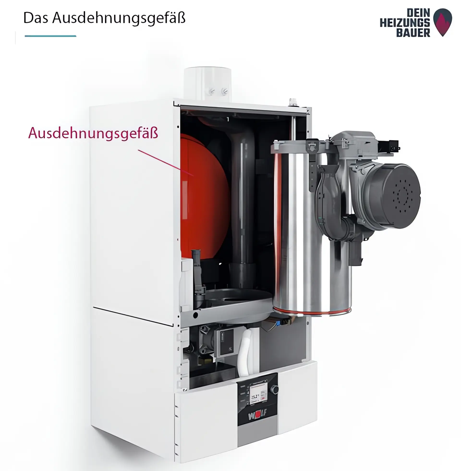 Ausdehnungsgefäß in einer Gastherme