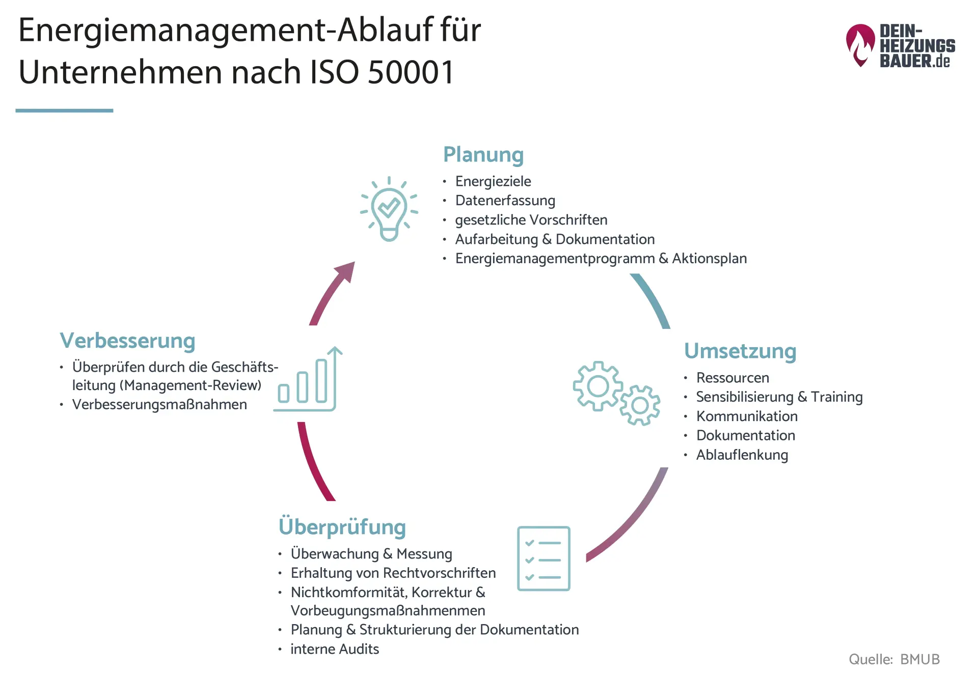 Energiemanagement für Unternehmen Grafik