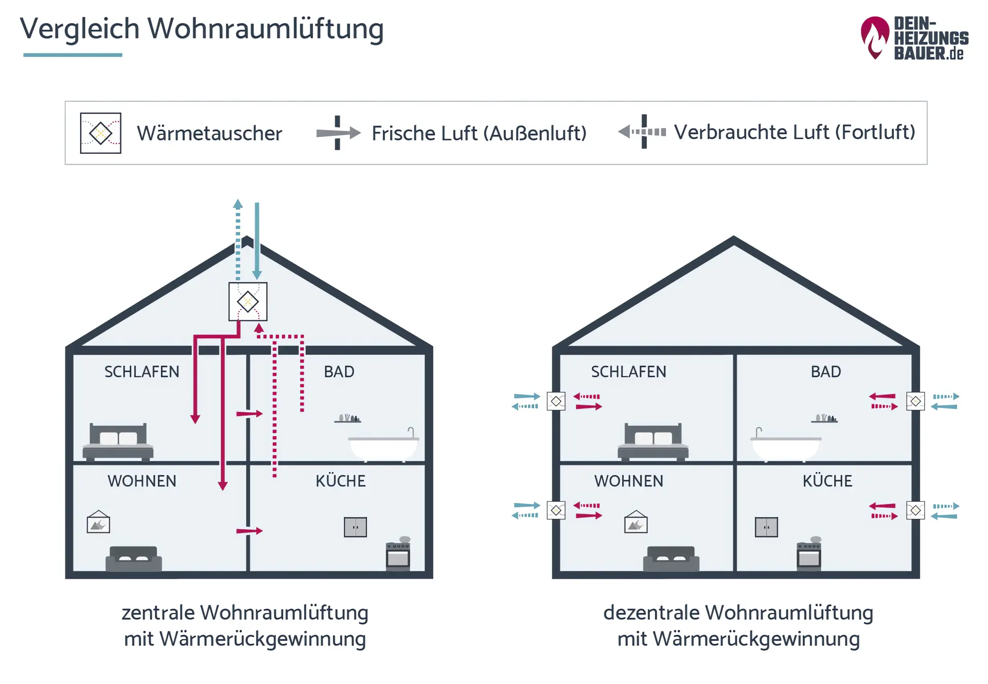 Wohnraumlüftung Grafik