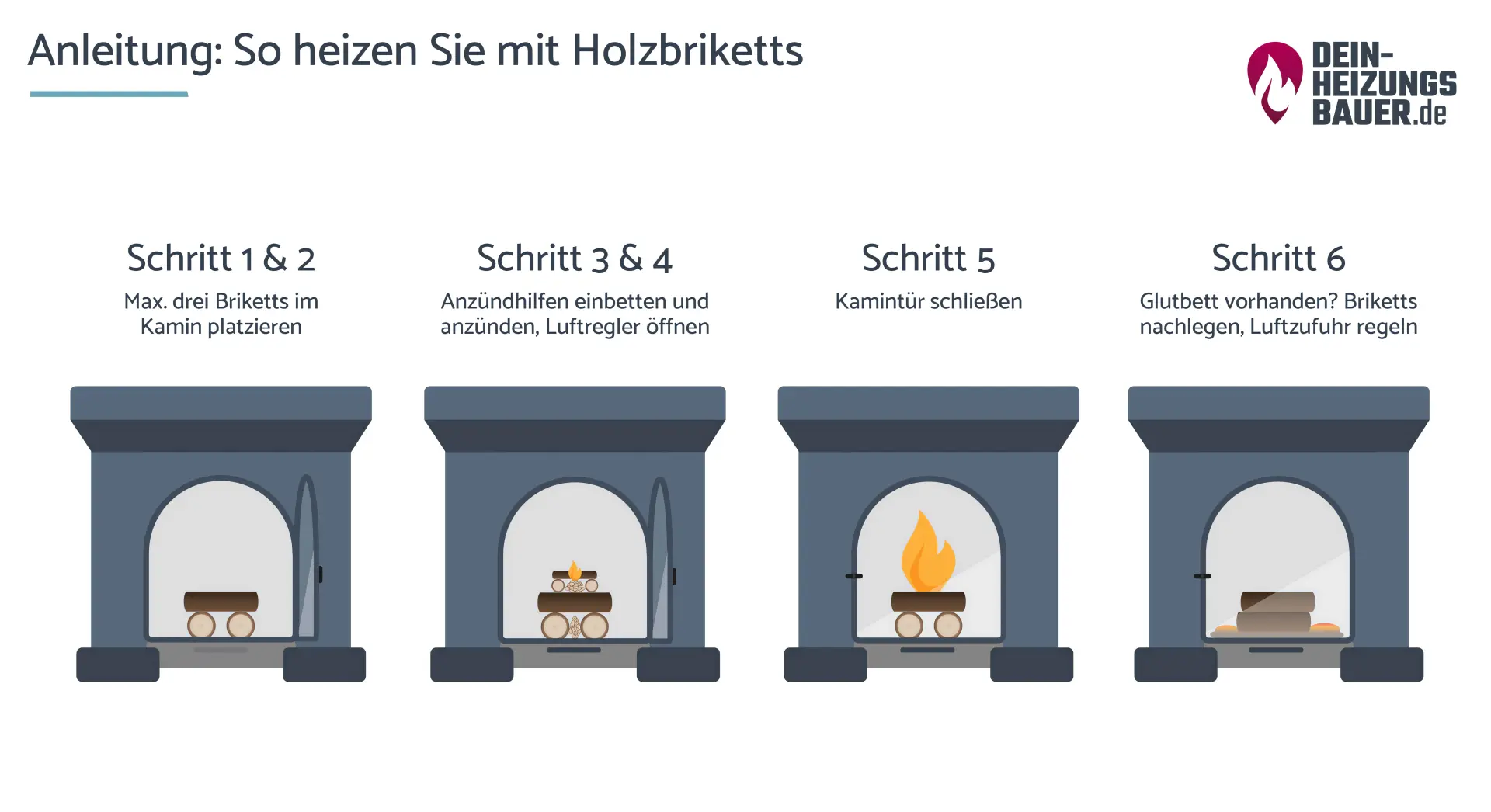 Anleitung: So heizen Sie mit Holzbriketts Grafik