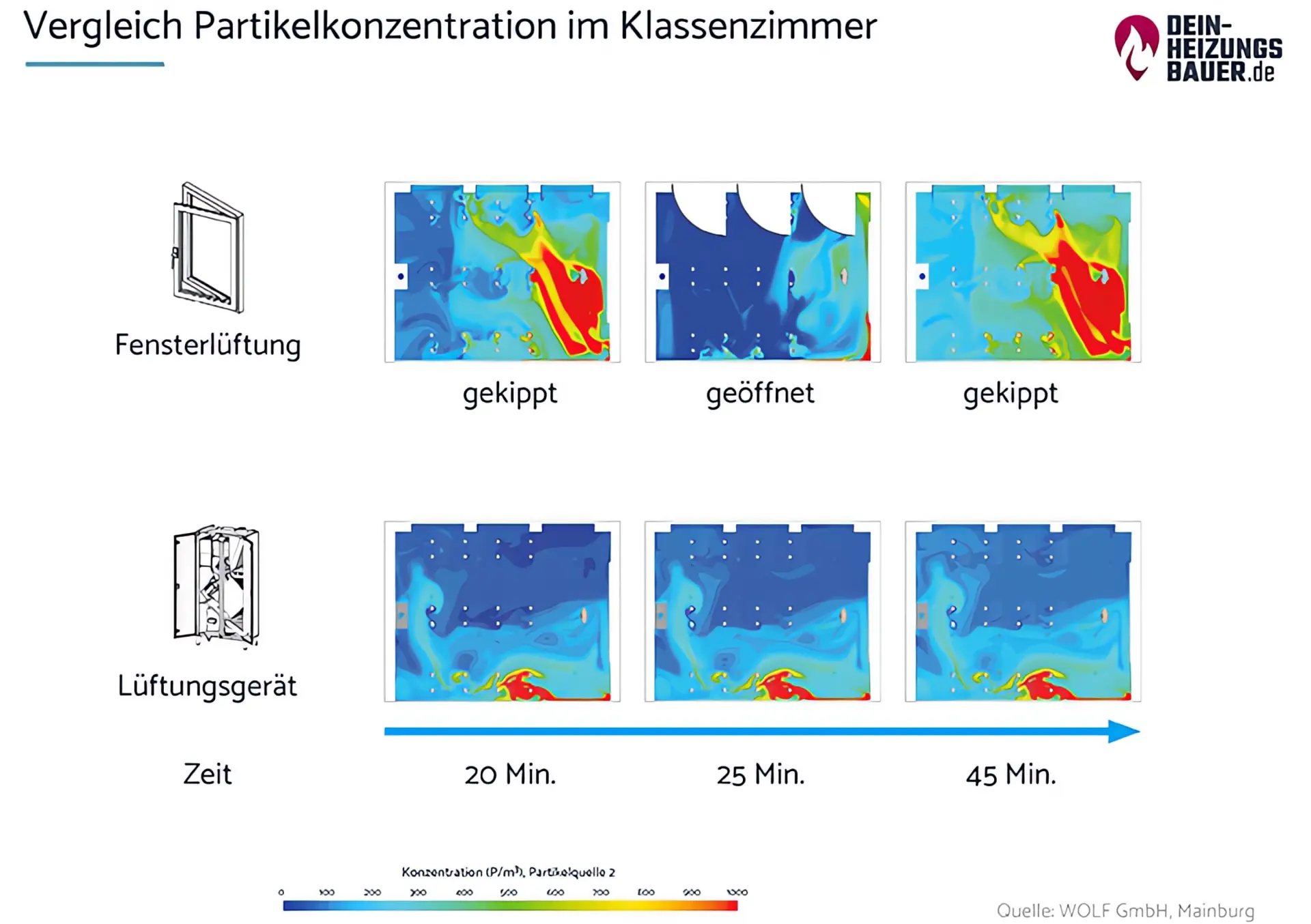 Lüften bei Corona: Vergleich der Partikelkonzentration im Klassenzimmer Grafik