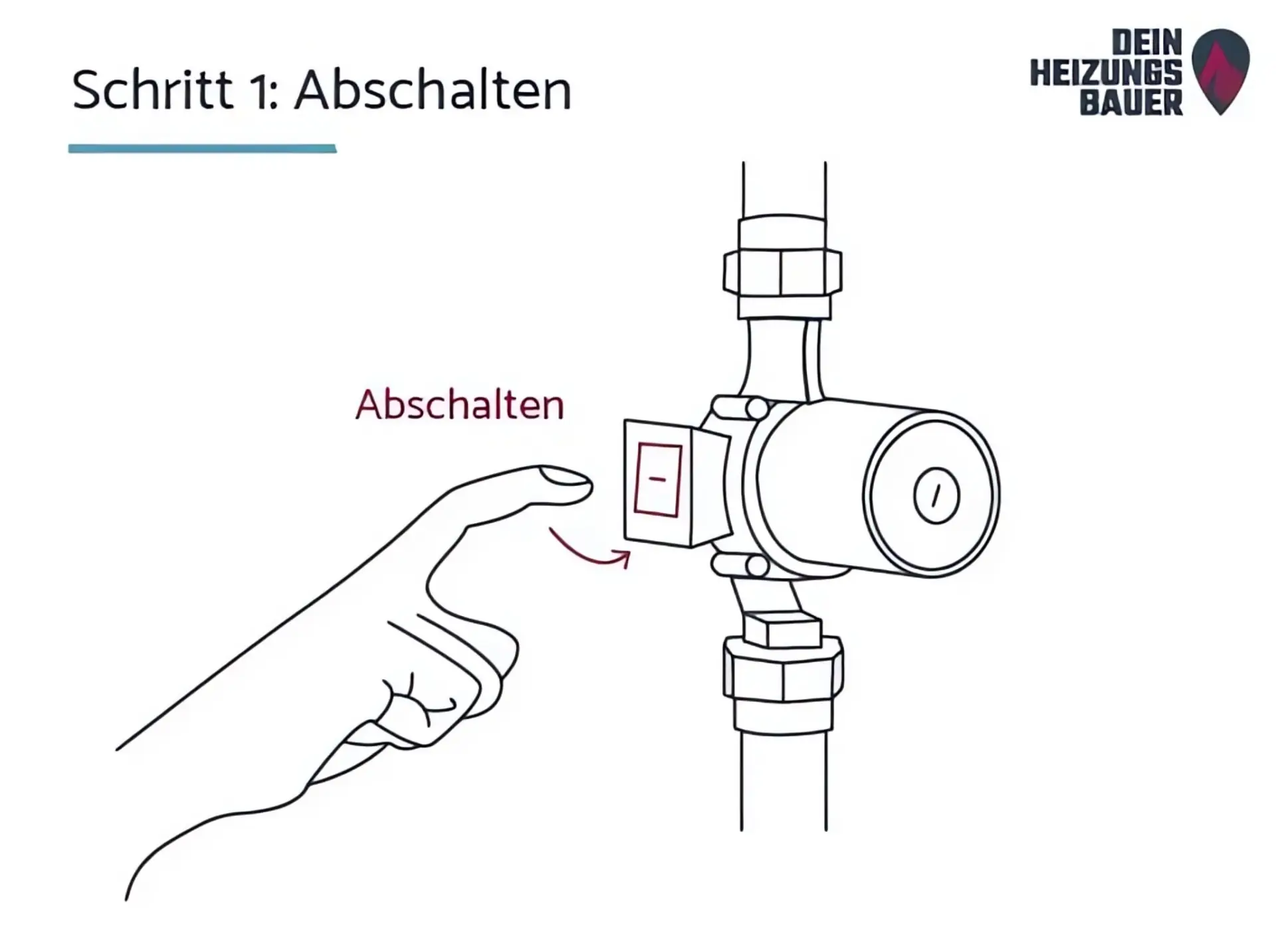 Schritt 1: Abschalten Schritt 1: Abschalten Grafik