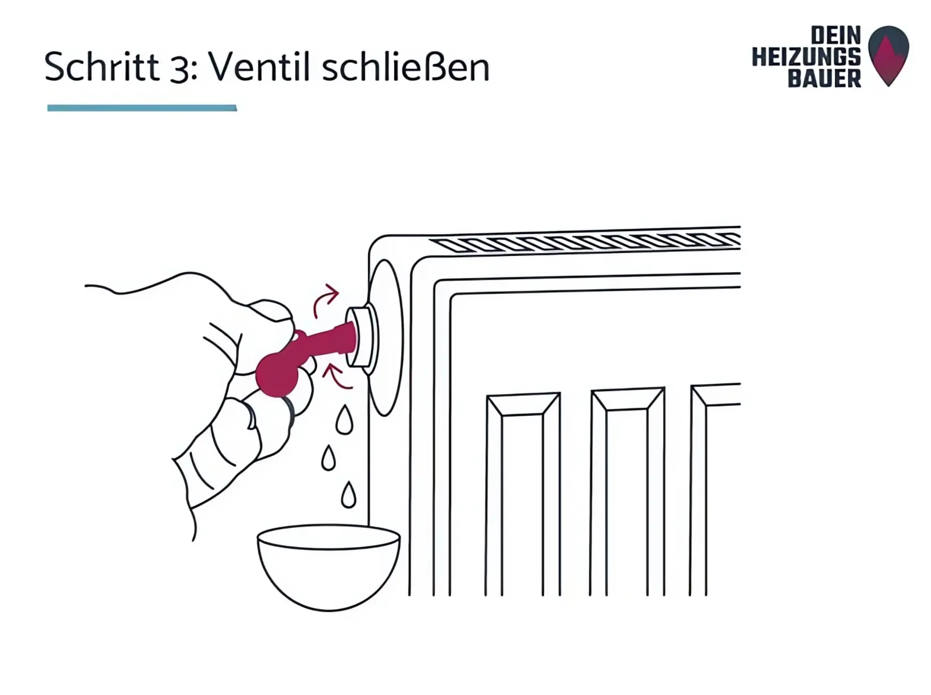 Schritt 3: Ventil schließen Heizung entlüften: Schritt 3 Ventil schließen Grafik