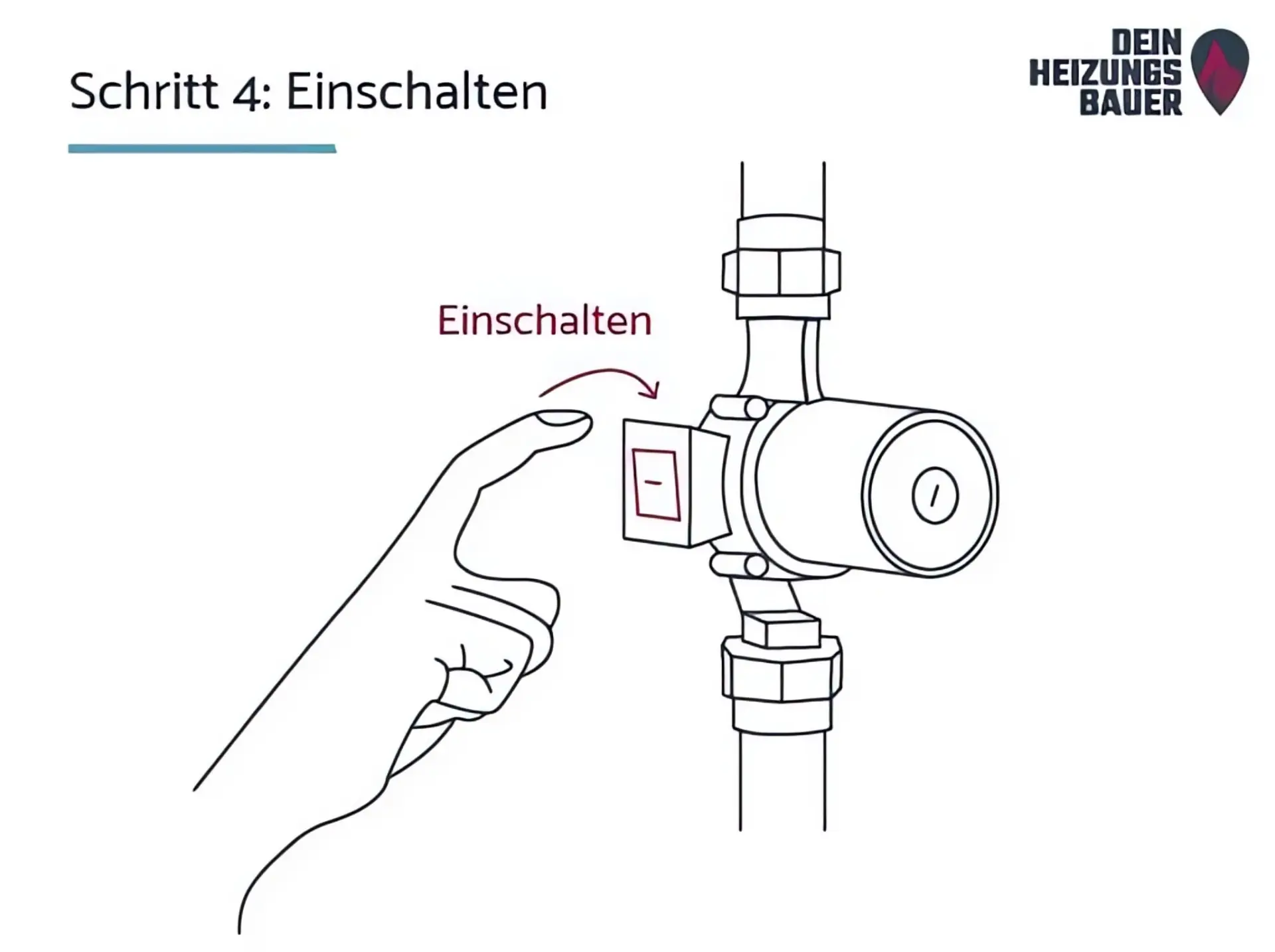 Schritt 4: Neu einschalten Heizkörper entlüften: Schritt 4 neu einschalten Grafik