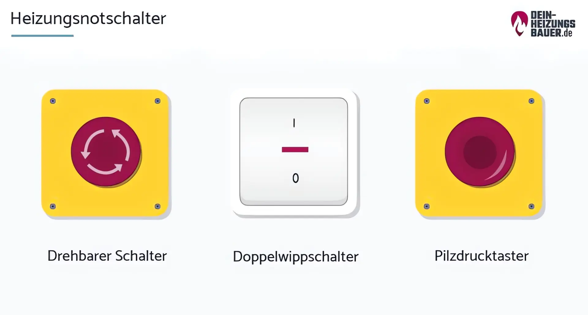 Heizungsnotschalter: Arten Grafik