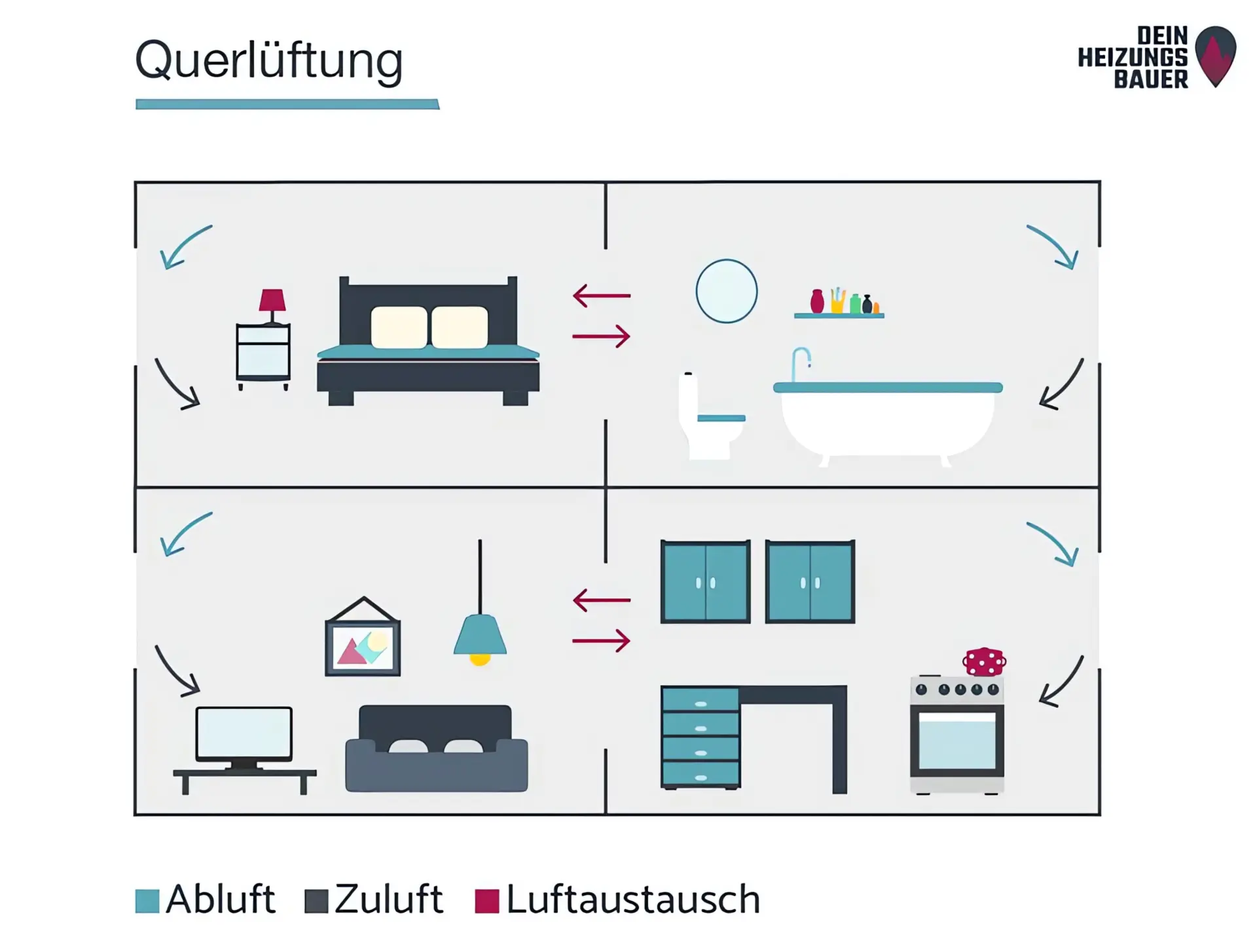 Lüften im Winter: Querlüftung Grafik