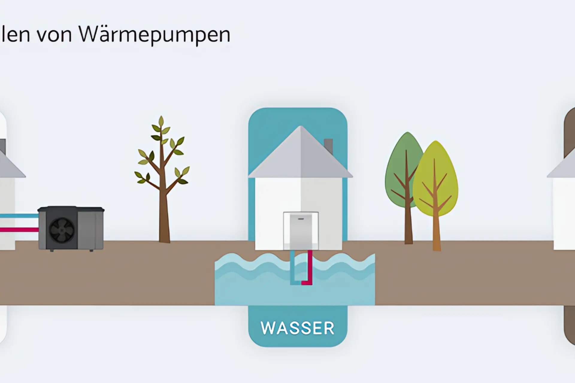 Wärmequellen von Wärmepumpen Grafik
