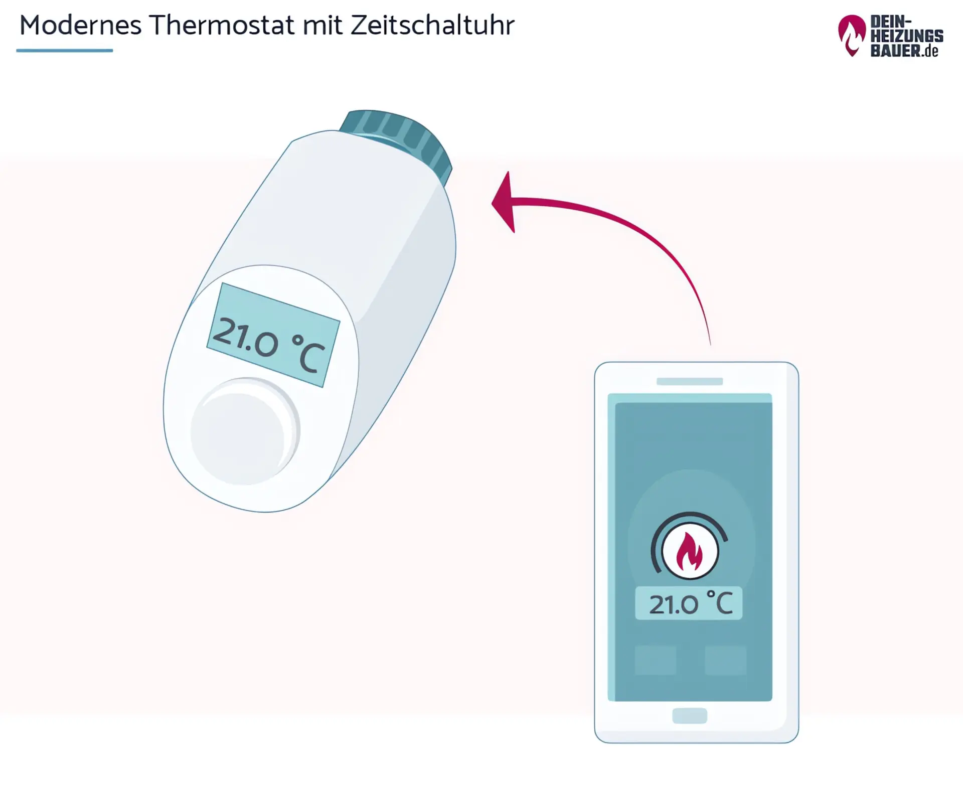 Zeitschaltuhr an der Heizung: Modernes Thermostat Grafik
