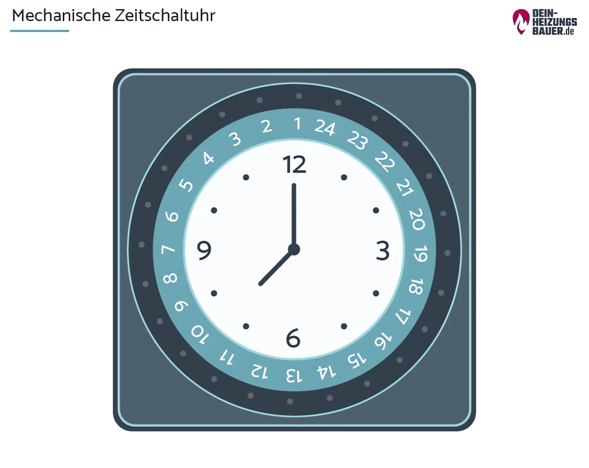 Zeitschaltuhr an der Heizung: Mechanische Zeitschaltuhr