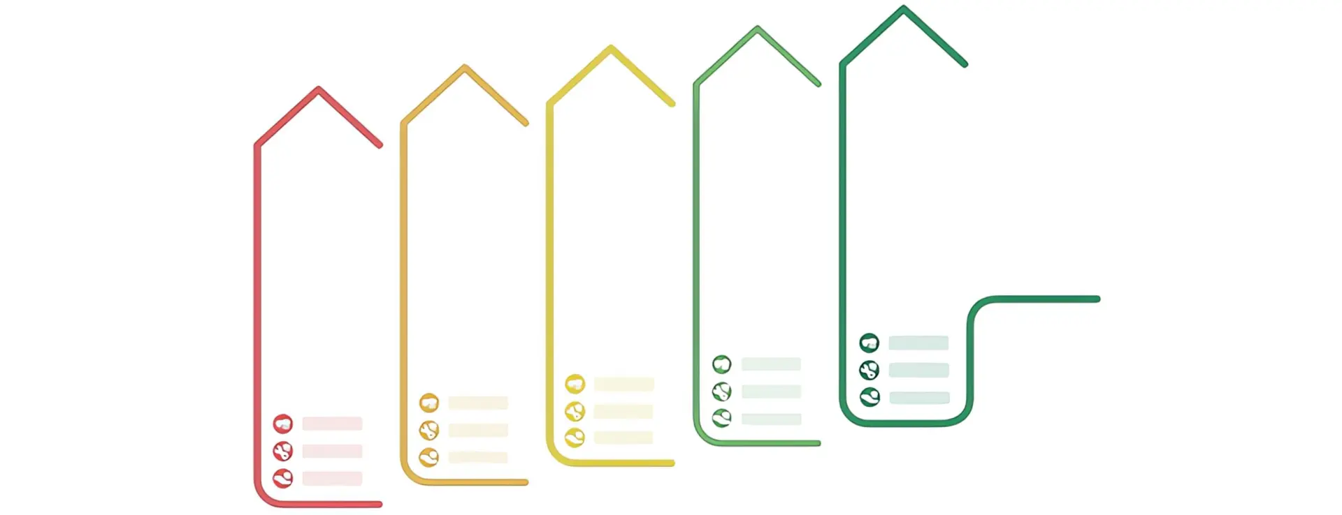ISFP: Individueller Sanierungsfahrplan, fünf verschiedenfarbige Säulen greifen ineinander