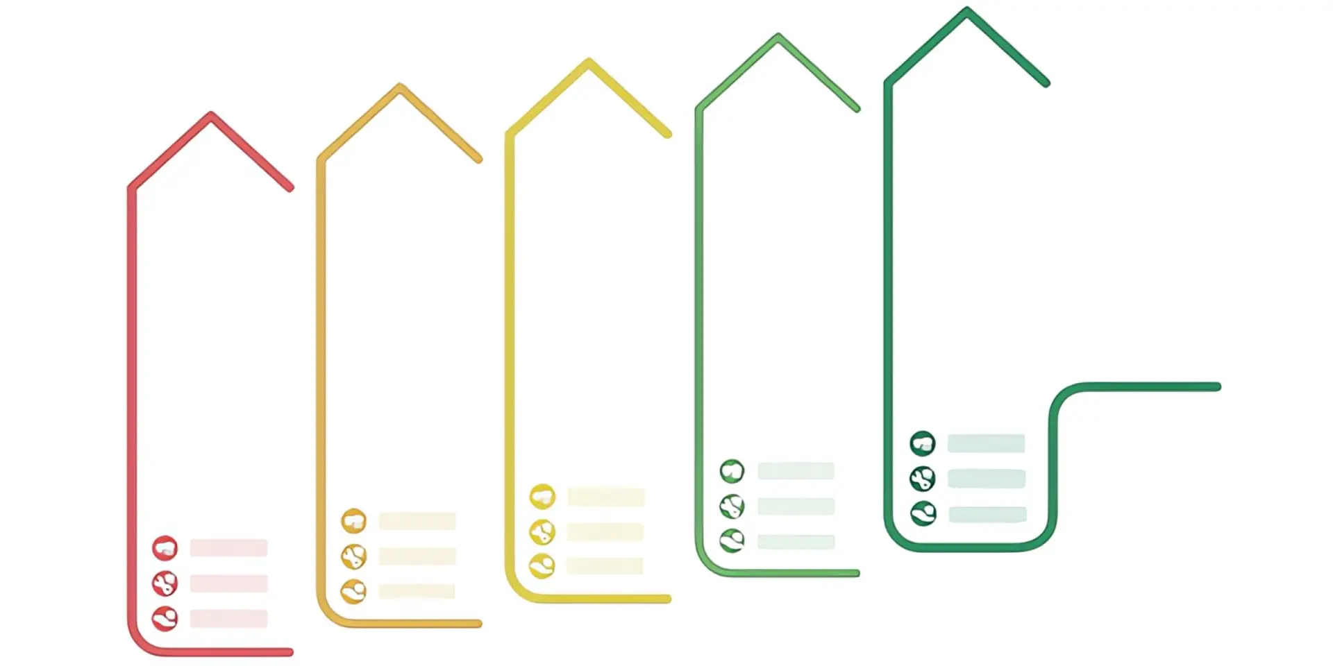 ISFP: Individueller Sanierungsfahrplan, fünf verschiedenfarbige Säulen greifen ineinander